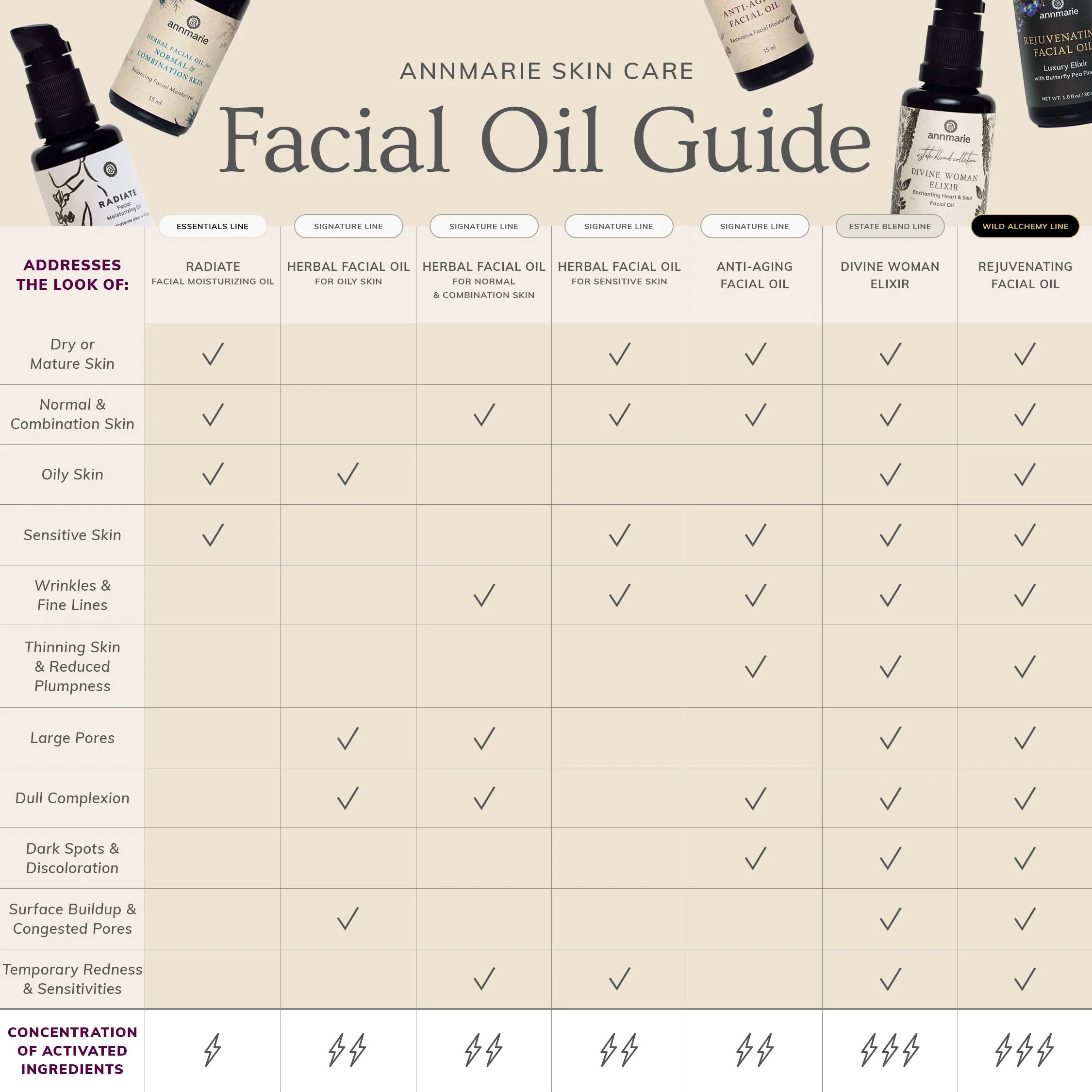 Herbal Facial Oil for Sensitive Skin (15ml) - Image 7