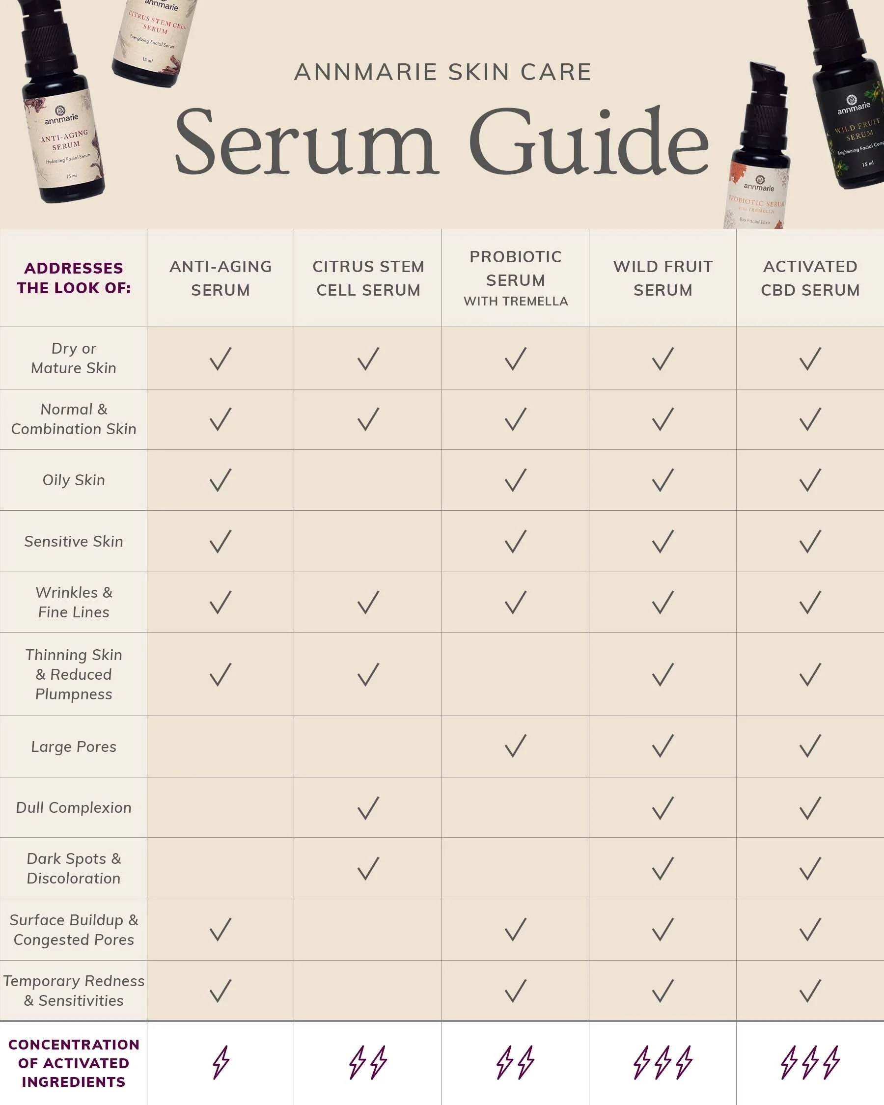 Probiotic Serum With Tremella - Bio Facial Elixir (Trial Size - 5ml) - Image 4