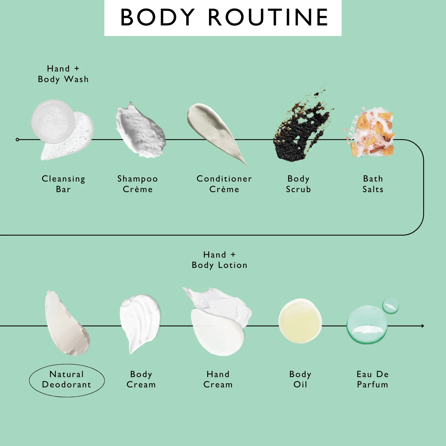 Refillable Deodorant with Macadamia + Bergamot - Image 14